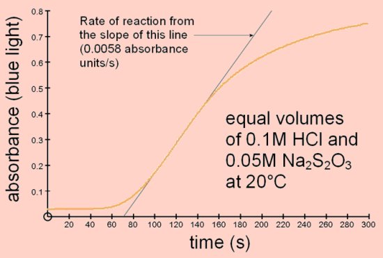 thiosulphate