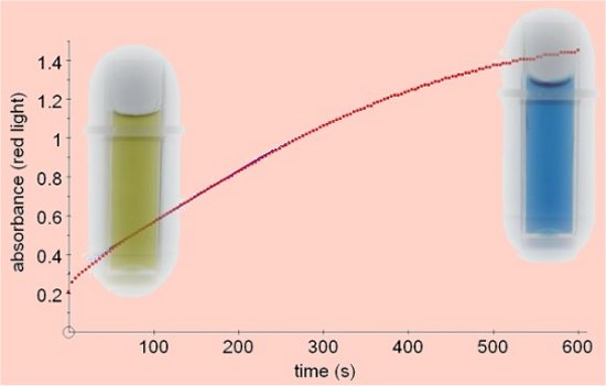 urease