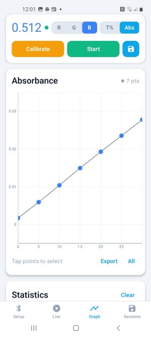 Graph Screen